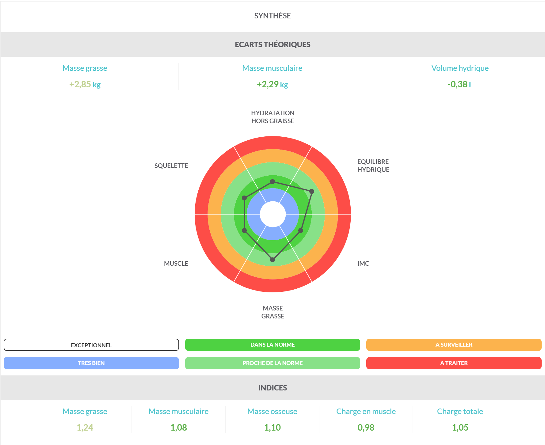 Online-Schulung für die Biody Manager-Software